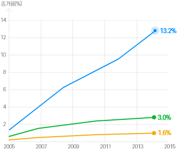 graph image